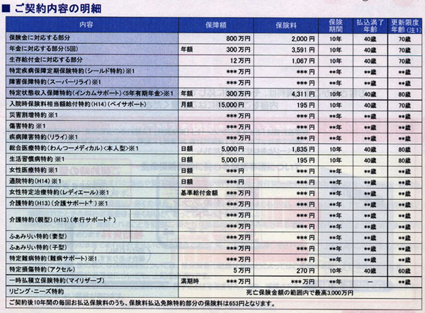 堂堂人生保障設計書